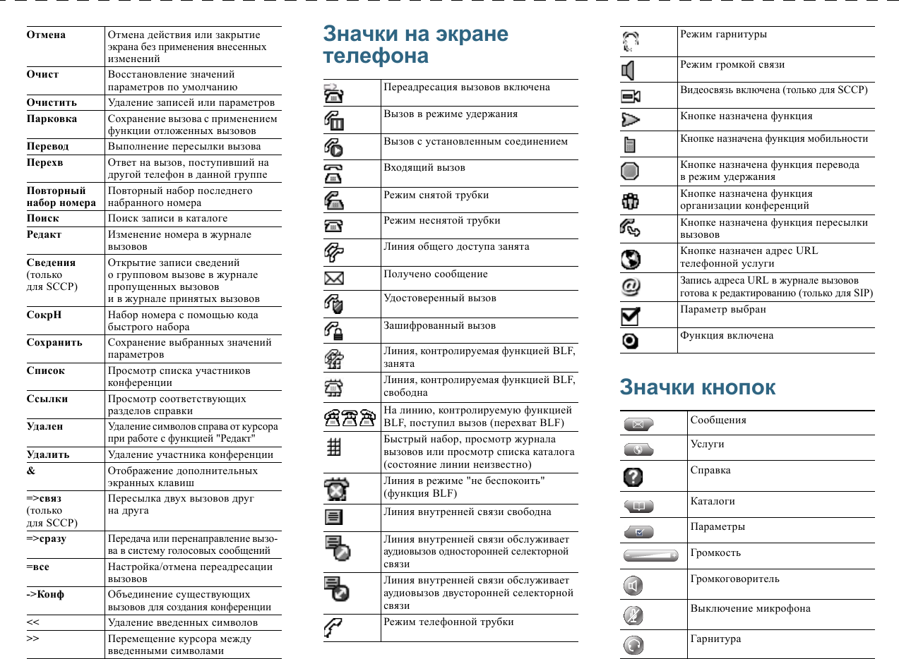 Что обозначает телефон. Обозначение телефона. Значки на кнопочном телефоне. Обозначения на кнопочном телефоне. Значки на телефоне Max vi.