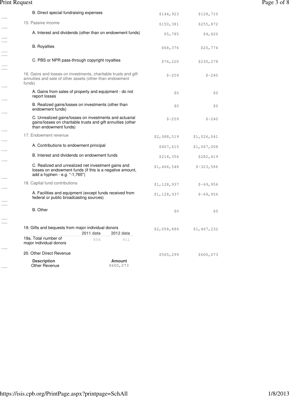 Page 3 of 10 - S  CPB-Annual-Financial-Report-TV-2012