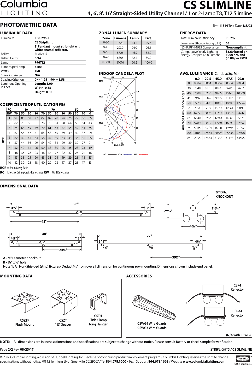 Page 2 of 2 - Cs Slimline