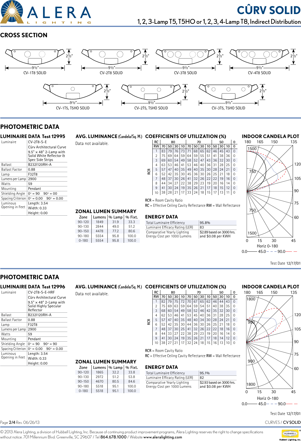 Page 2 of 4 - Cv Solid