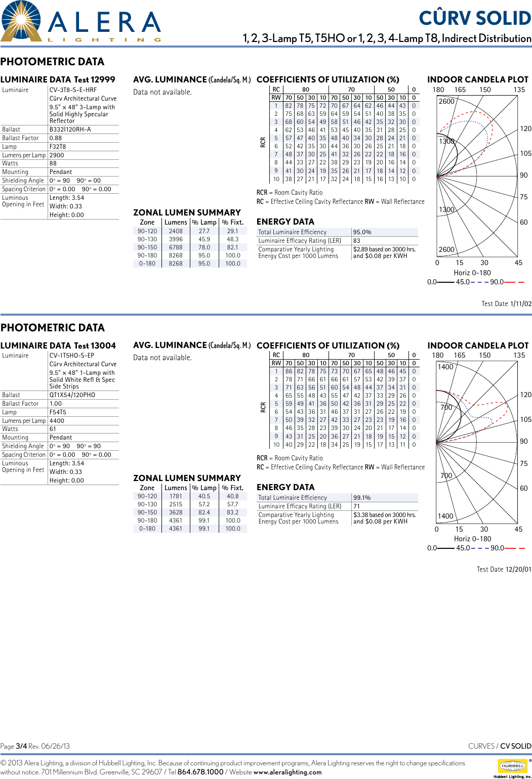 Page 3 of 4 - Cv Solid