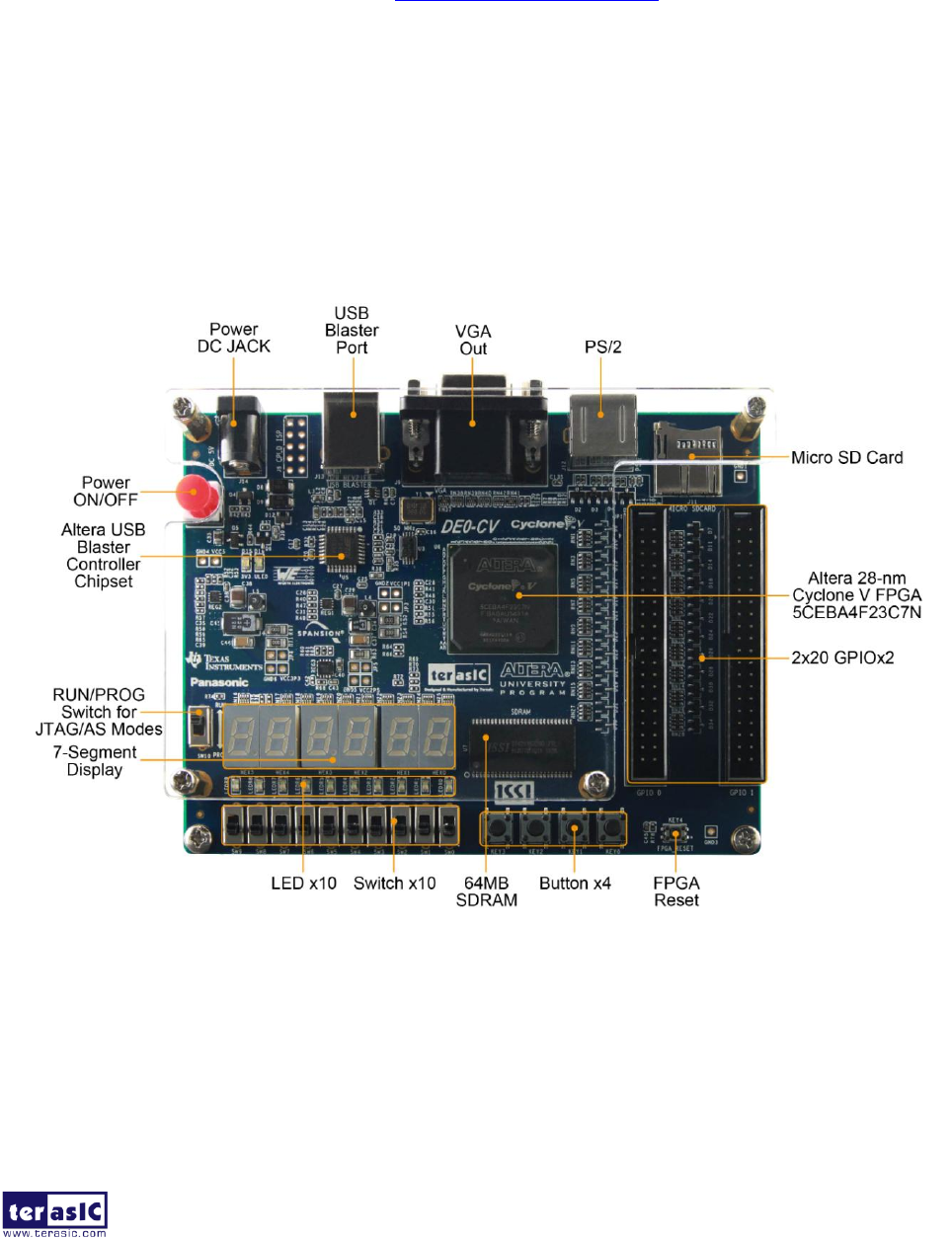 Contents De0 Cv User Manual