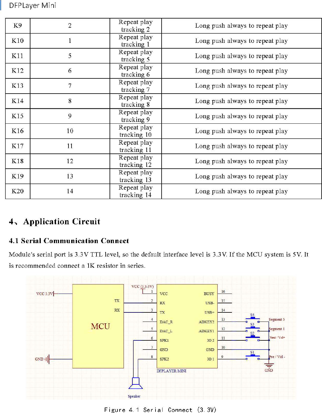 Page 9 of 12 - DFPlayer Mini Manual