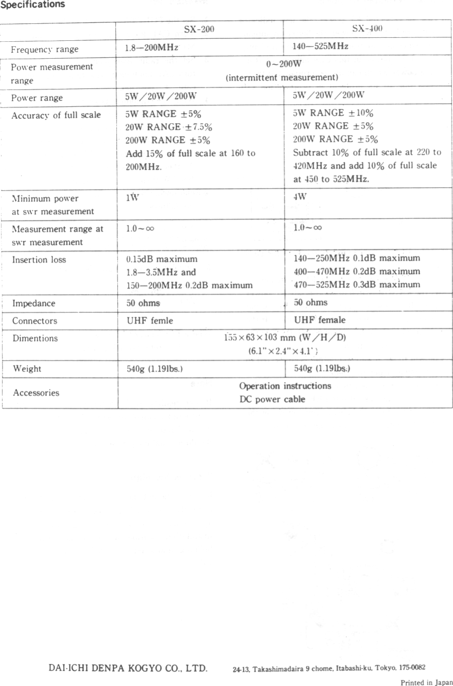 Page 4 of 4 - Diamond SWR Meter SX-200/SX-400 DIAMOND--SX-200-SWR-POWER-METER