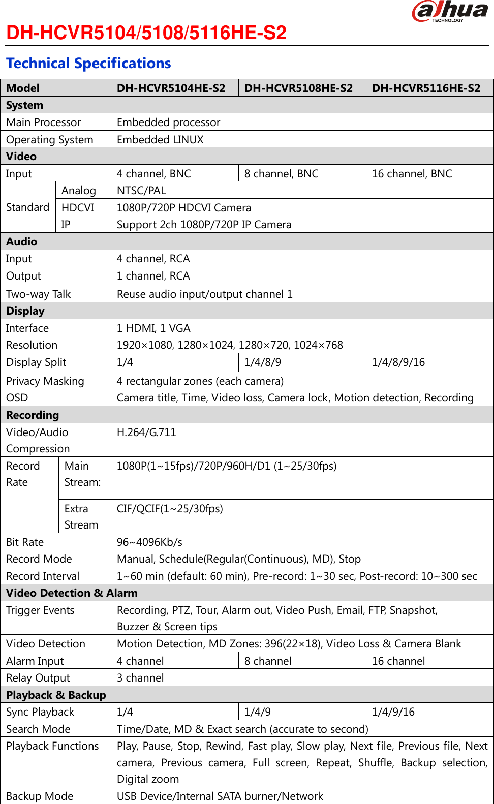 Page 2 of 3 - Dahhcvr5104Hes2 4/8/16 Channel Full-D1 Recording Standalone DVR User Manual