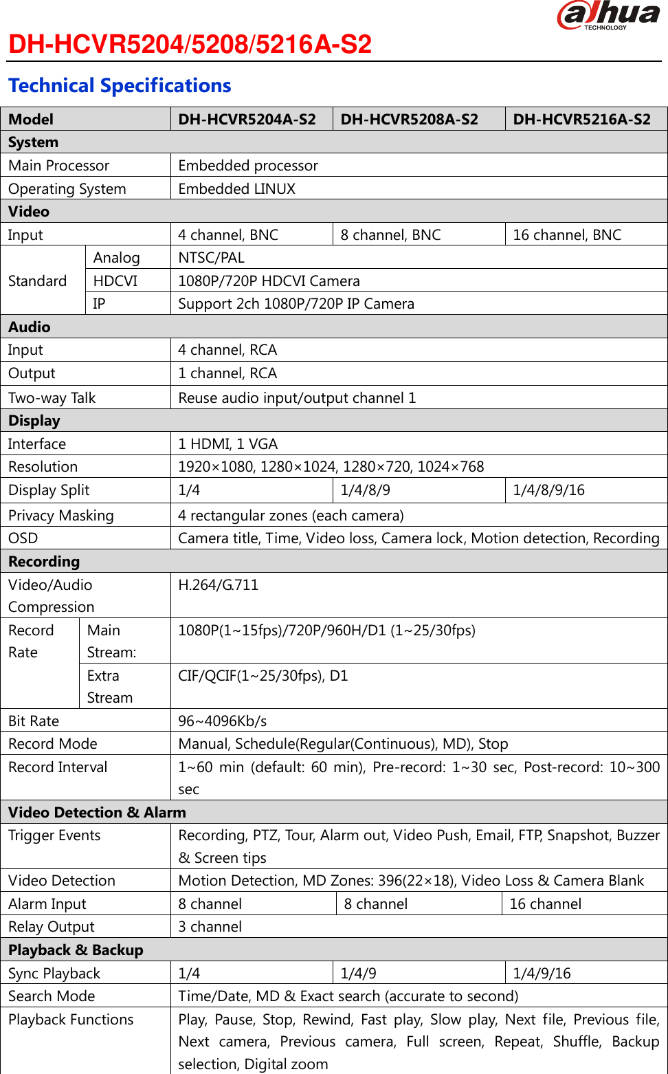 Page 2 of 3 - Dahhcvr5208As2 4/8/16 Channel Full-D1 Recording Standalone DVR User Manual