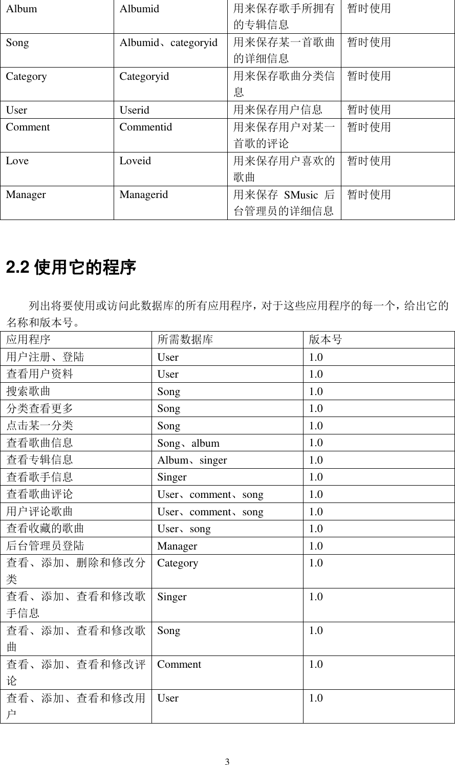 附录g Database Design Instructions