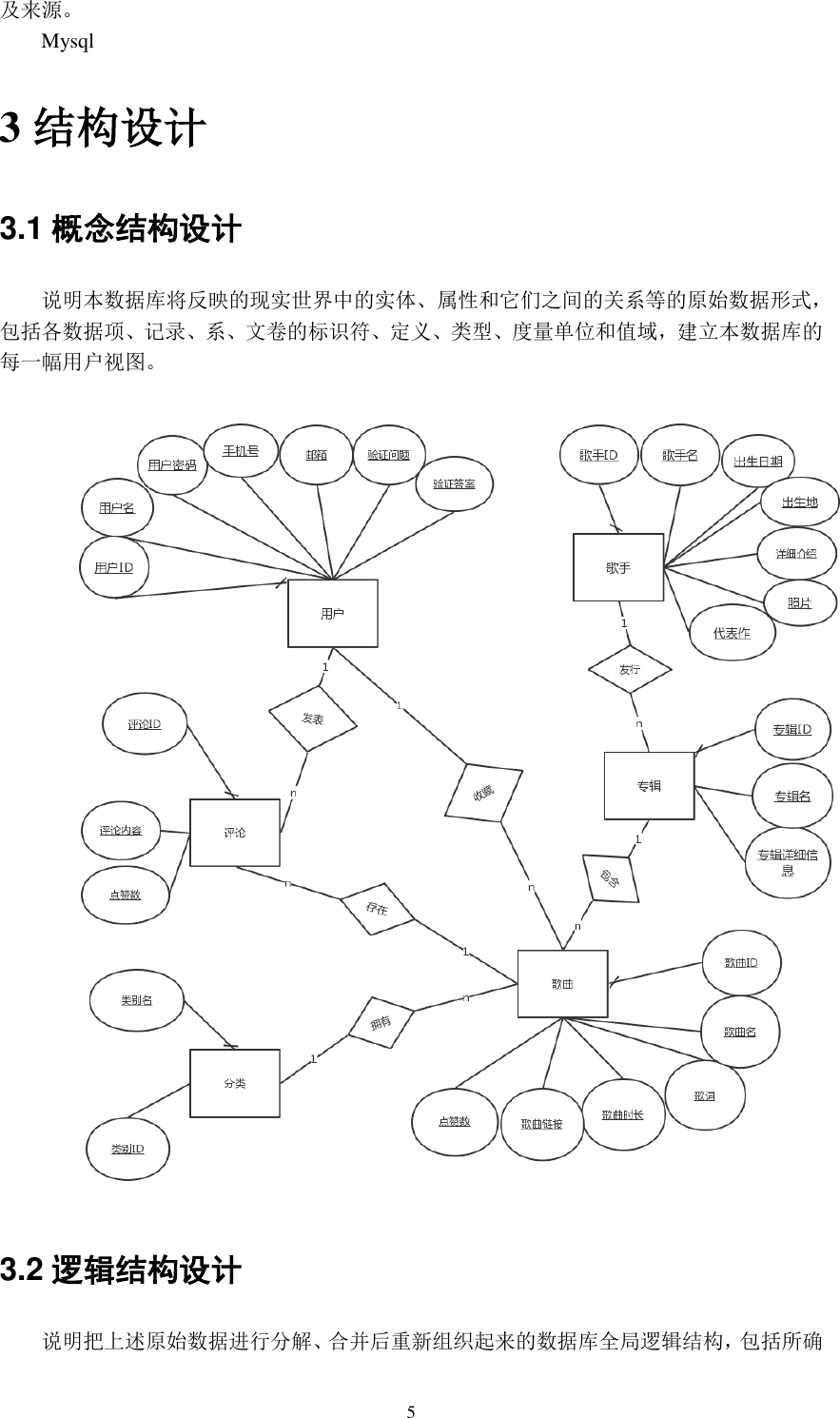 附录g Database Design Instructions