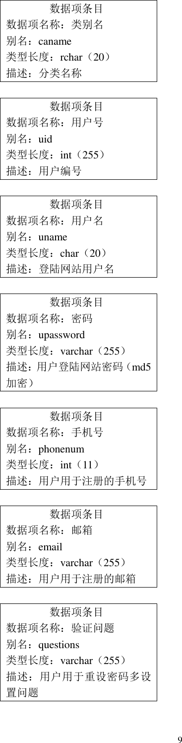 附录g Database Design Instructions