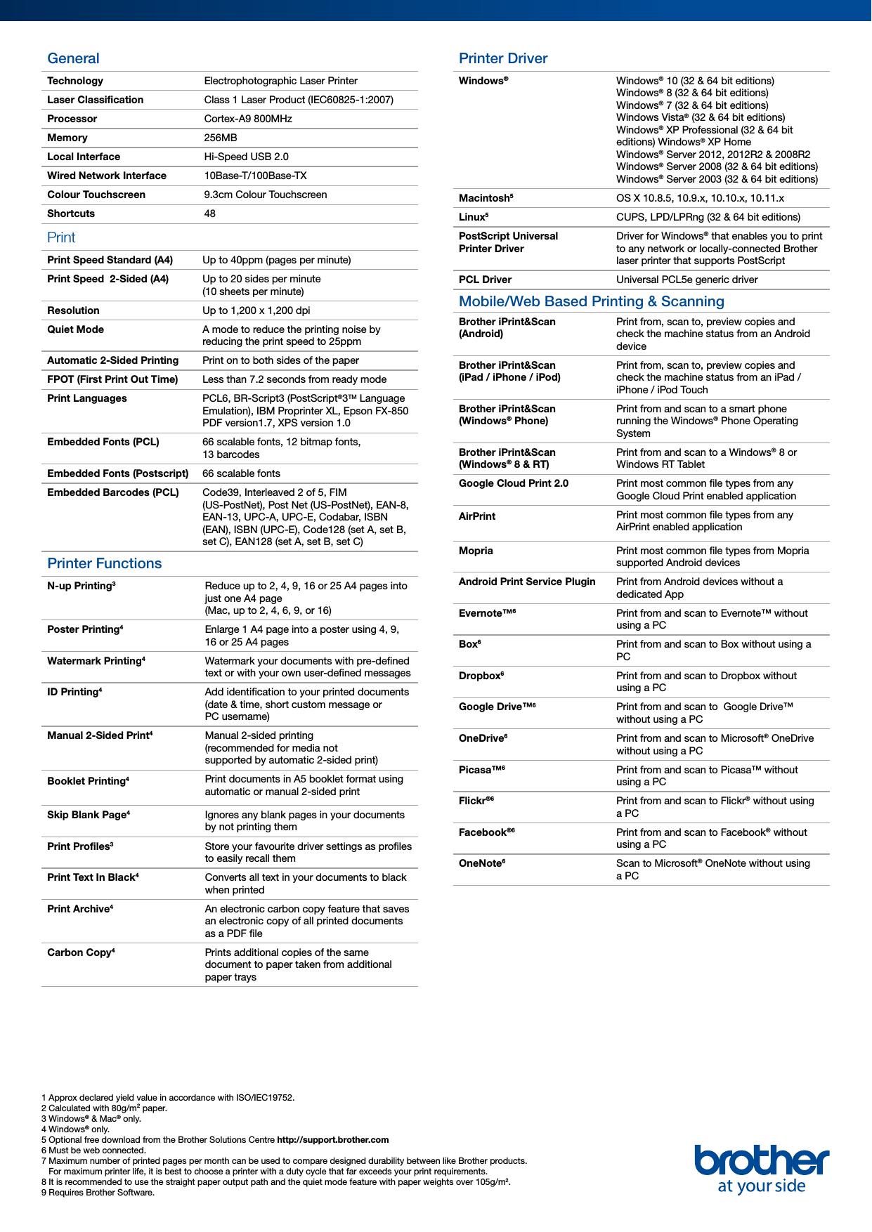 Page 2 of 5 - Dcpl6600Dw User Manual