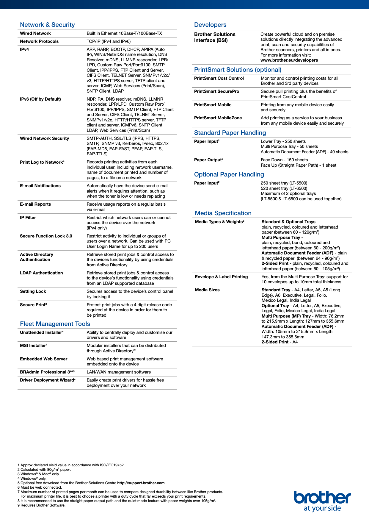 Page 4 of 5 - Dcpl6600Dw User Manual