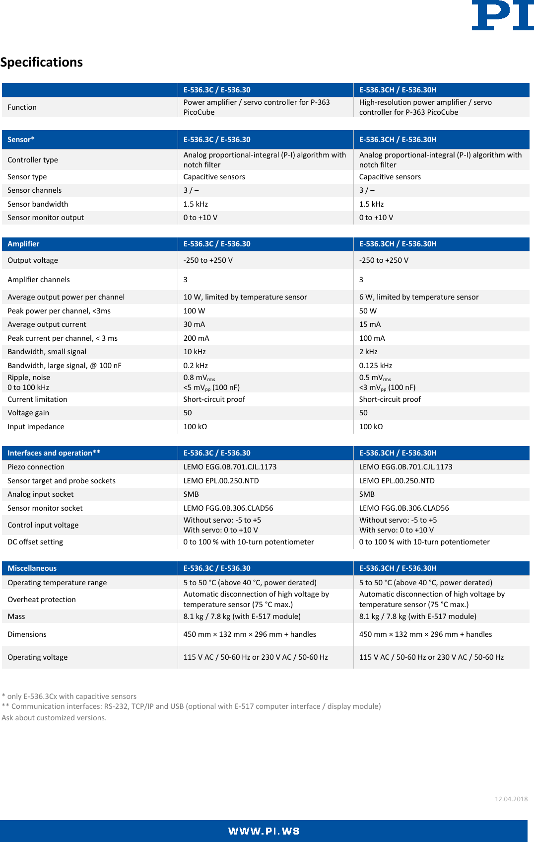 Page 2 of 4 - E-536 Datasheet  E-536-Datasheet