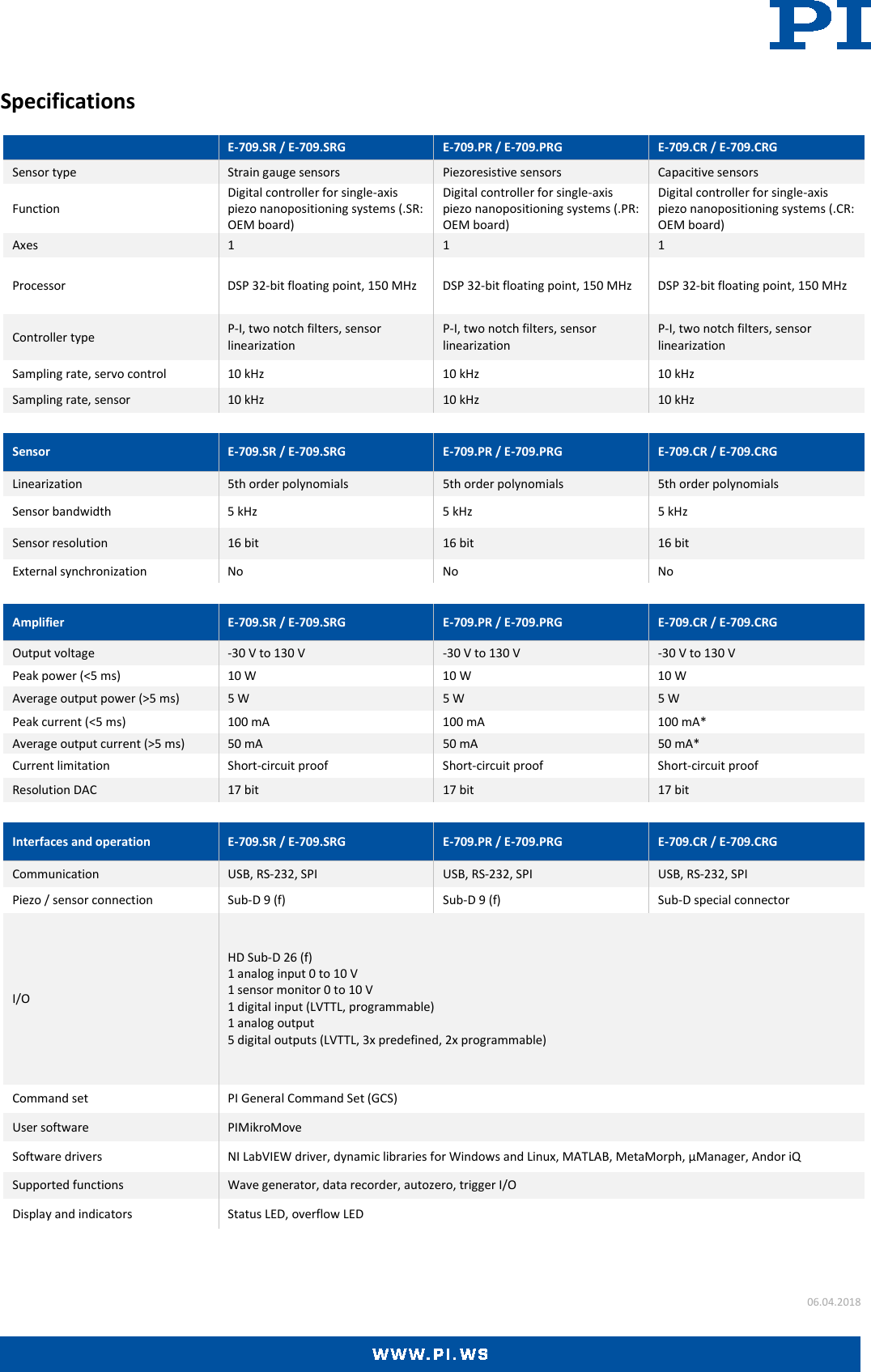 Page 2 of 5 - E-709 Datasheet  E-709-Datasheet