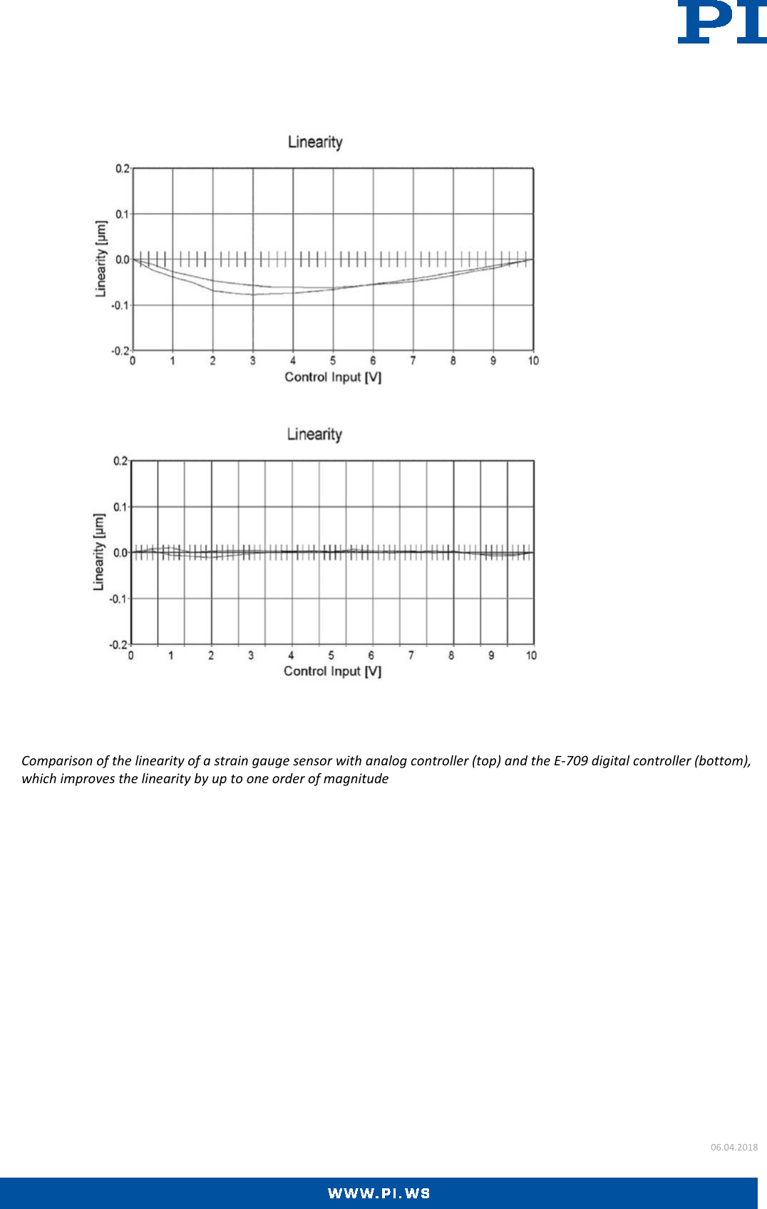 Page 4 of 5 - E-709 Datasheet  E-709-Datasheet