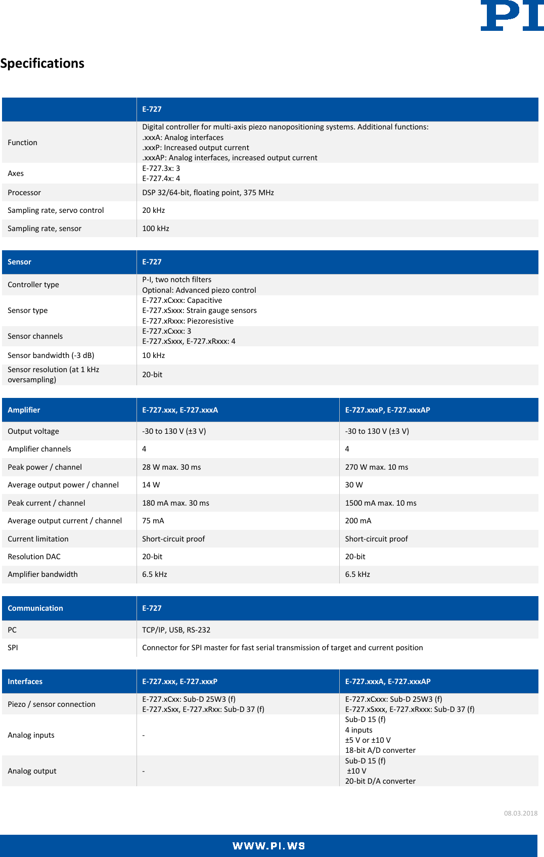 Page 2 of 8 - E-727.* • E-727.*P Datasheet  E-727.x AP-Datasheet