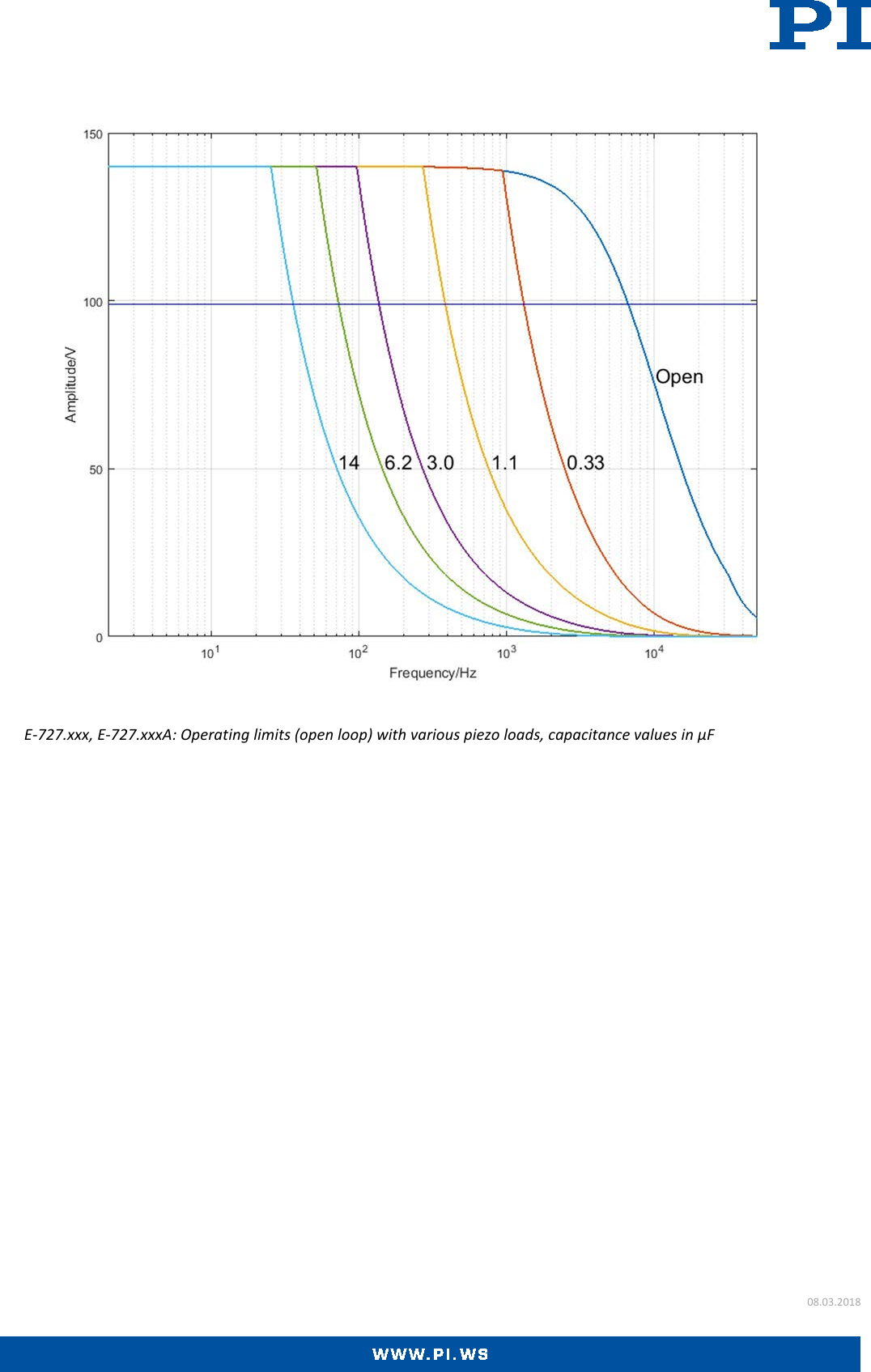 Page 6 of 8 - E-727.* • E-727.*P Datasheet  E-727.x AP-Datasheet