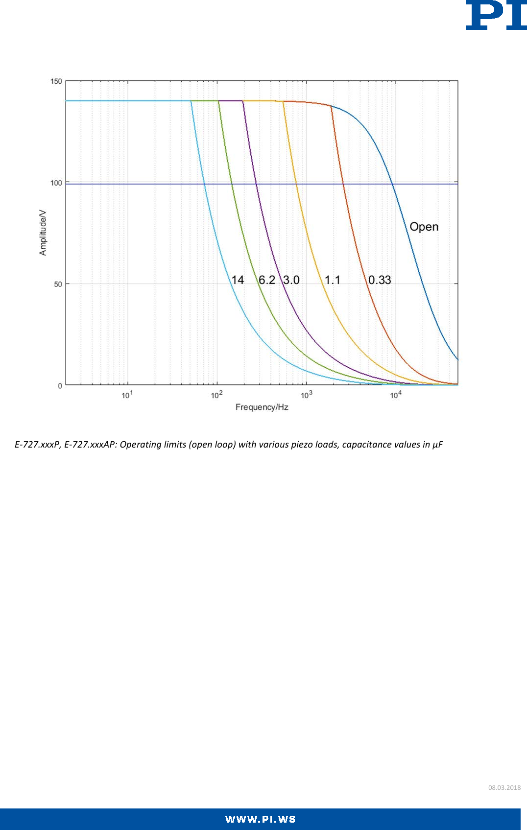 Page 7 of 8 - E-727.* • E-727.*P Datasheet  E-727.x AP-Datasheet