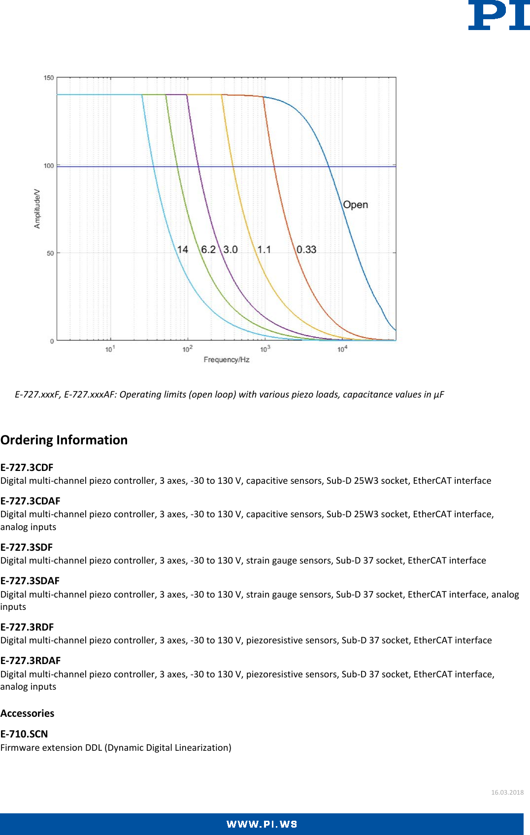 Page 4 of 4 - E-727.xF Datasheet  E-727.xxx F-Datasheet