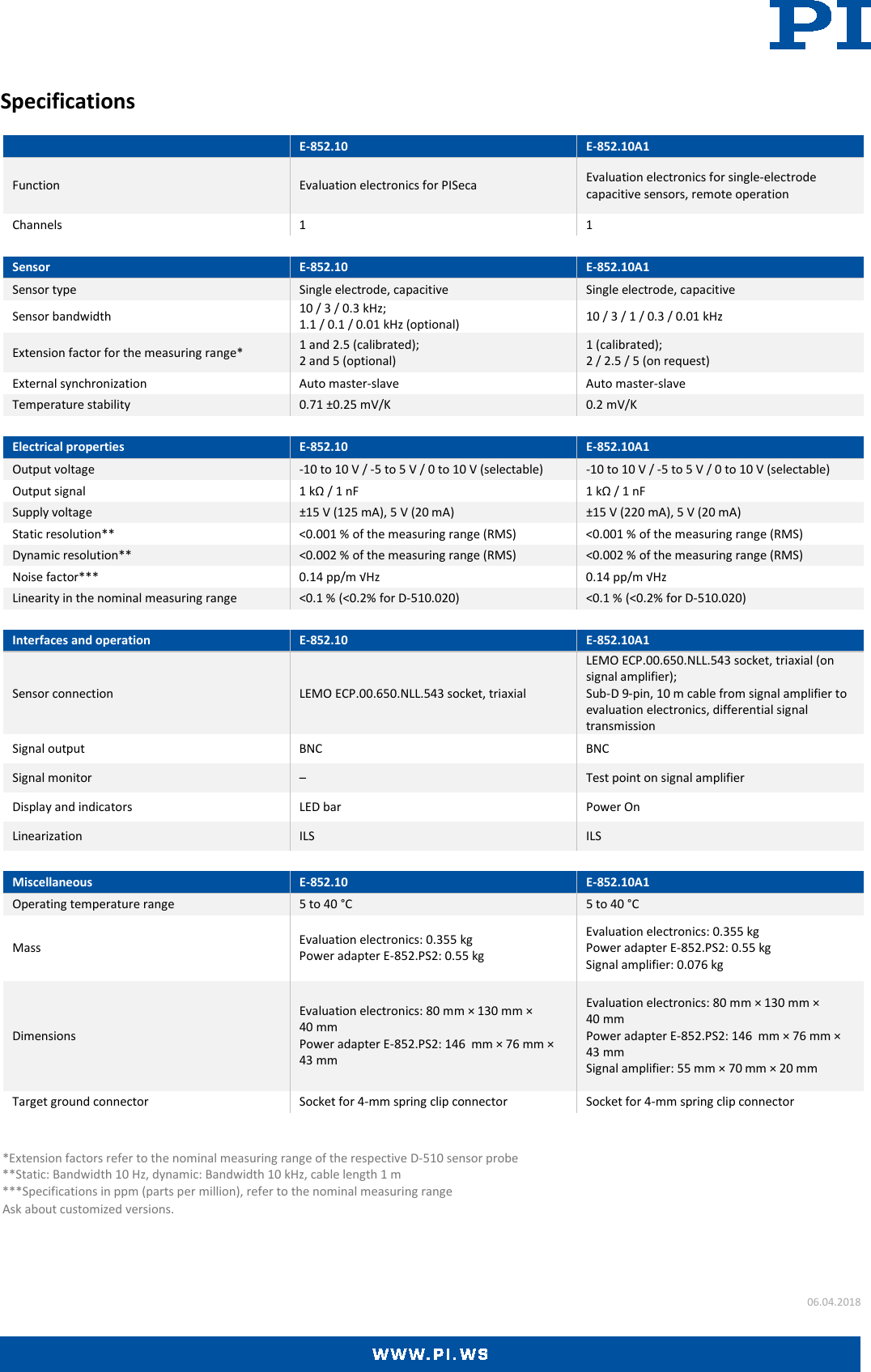 Page 2 of 4 - E-852 Datasheet  E-852-Datasheet