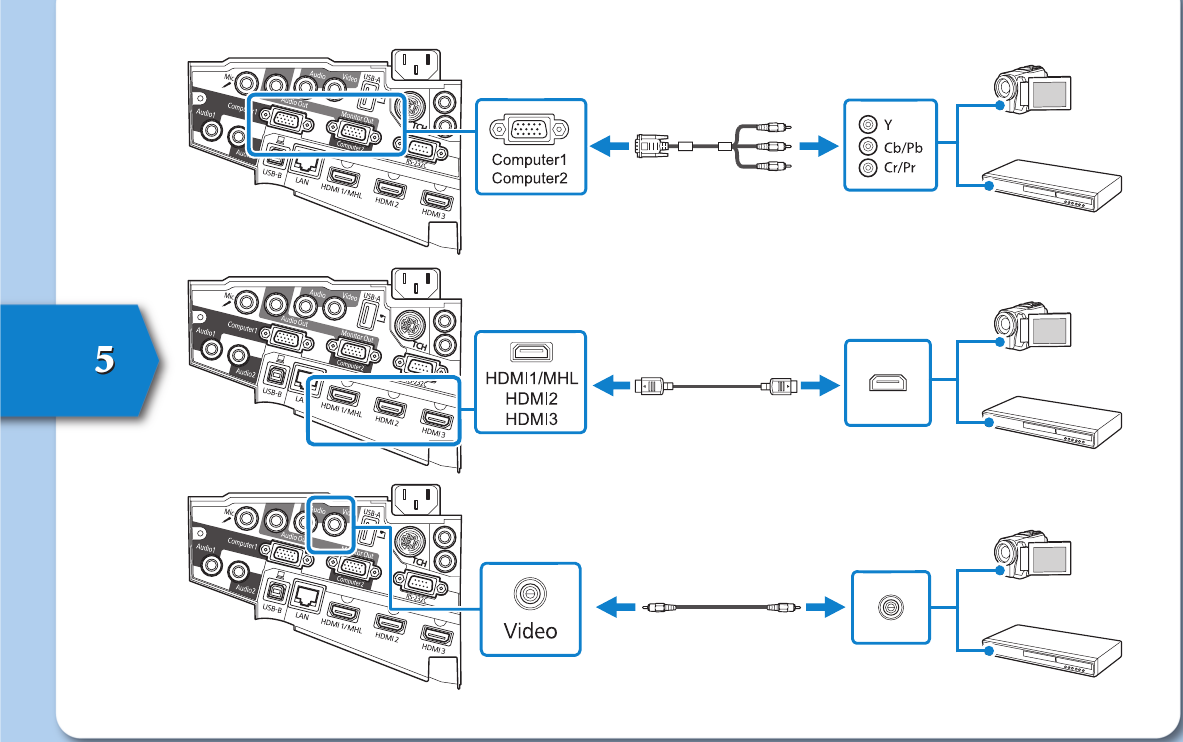 Page 6 of 12 - EPSON EB-695Wi/EB-685Wi/EB-680Wi/EB-675Wi Quick Start Guide EB-6xx_QSGi EB-6xx QSGi