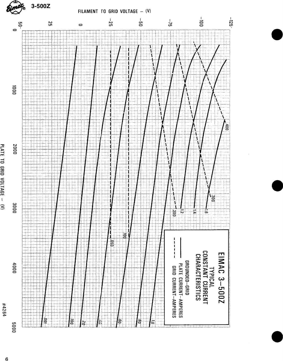 Page 6 of 8 - EIMAC--3-500z