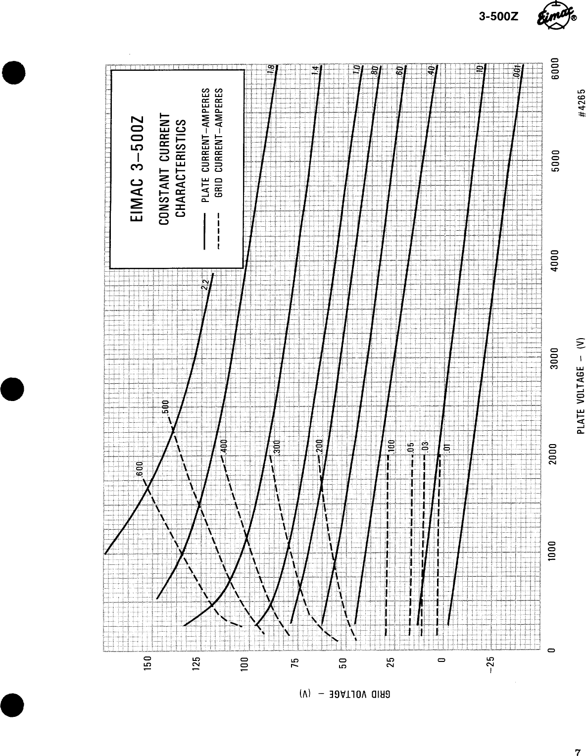 Page 7 of 8 - EIMAC--3-500z
