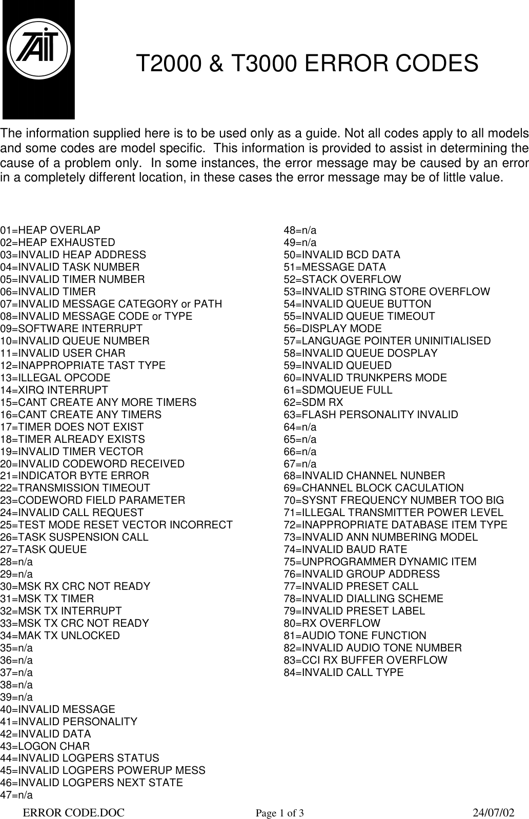 Page 1 of 3 - ERROR CODE – AND THEIR MEANING CODES/ERROR