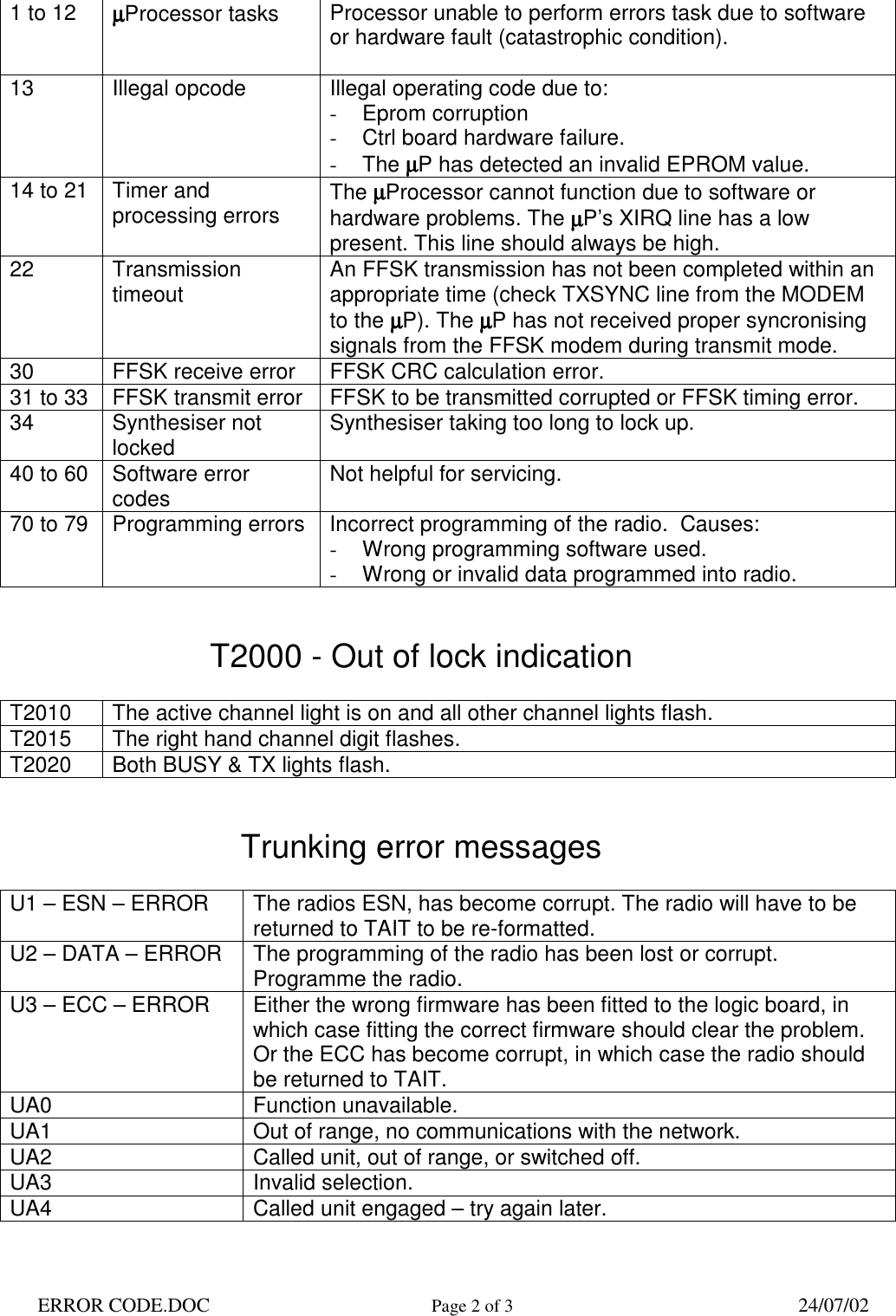 Page 2 of 3 - ERROR CODE – AND THEIR MEANING CODES/ERROR