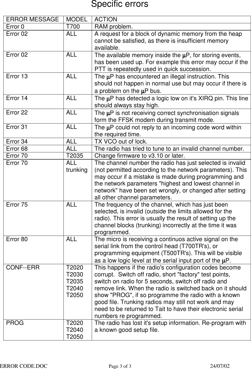 Page 3 of 3 - ERROR CODE – AND THEIR MEANING CODES/ERROR