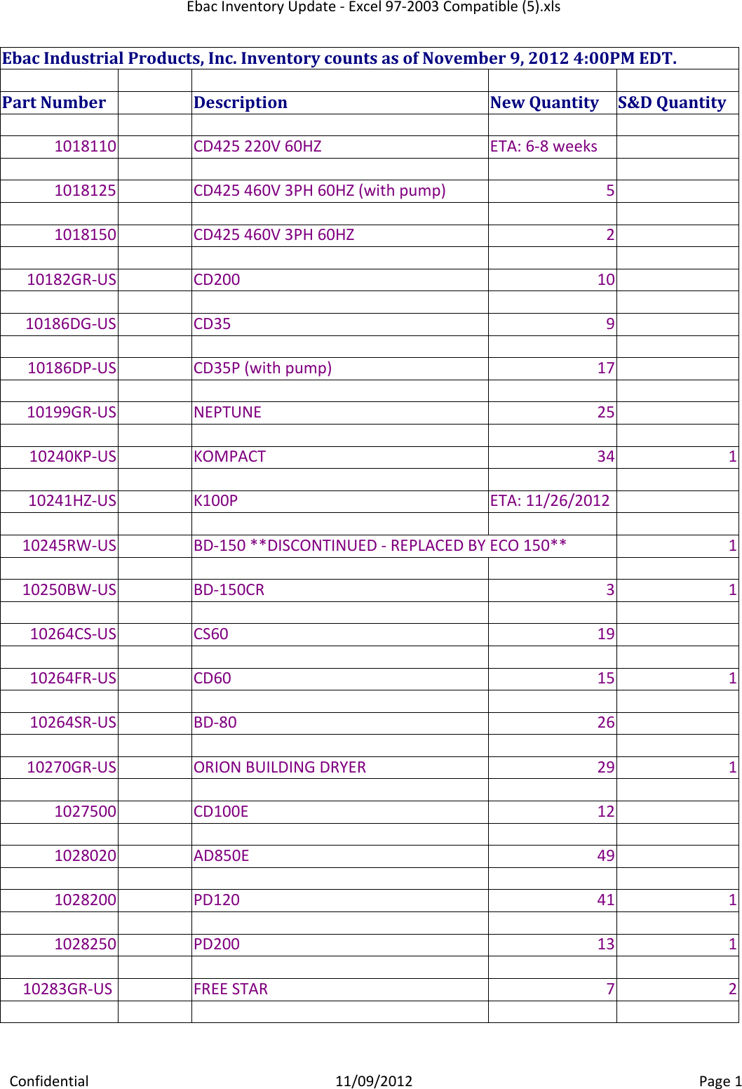 Page 1 of 2 - Check Inventory On Equipment HERE Ebac Update -Nov 9 2012