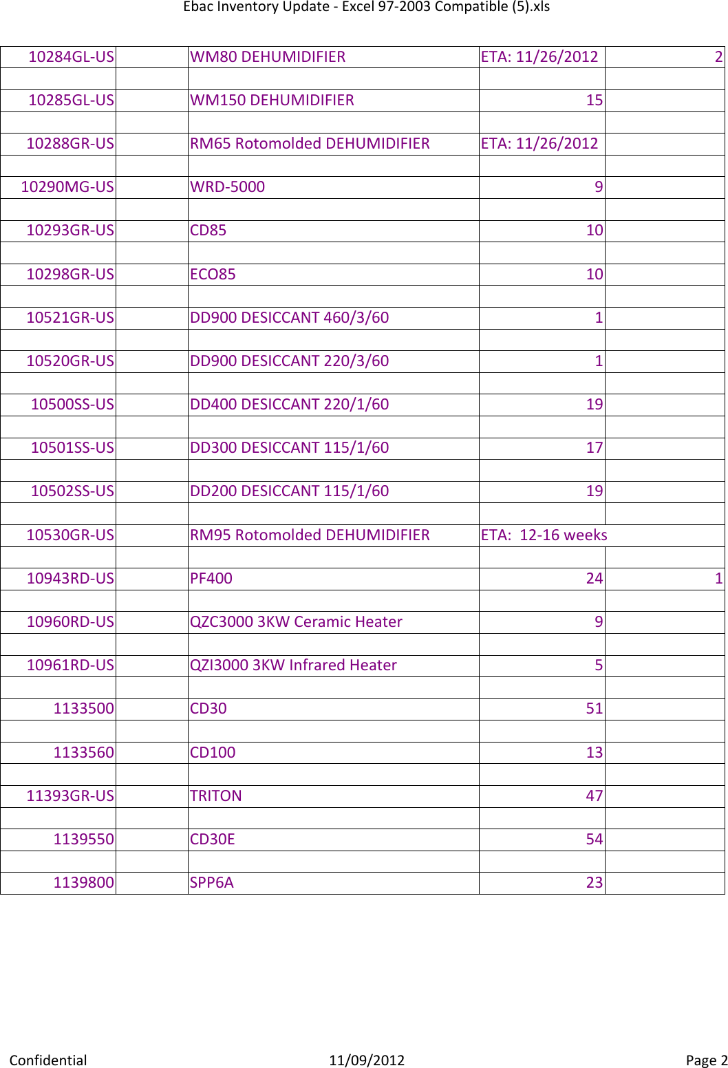 Page 2 of 2 - Check Inventory On Equipment HERE Ebac Update -Nov 9 2012