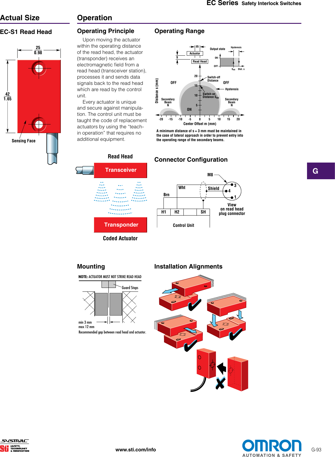 EC Series Electrically Coded Interlock Switch And Control Unit