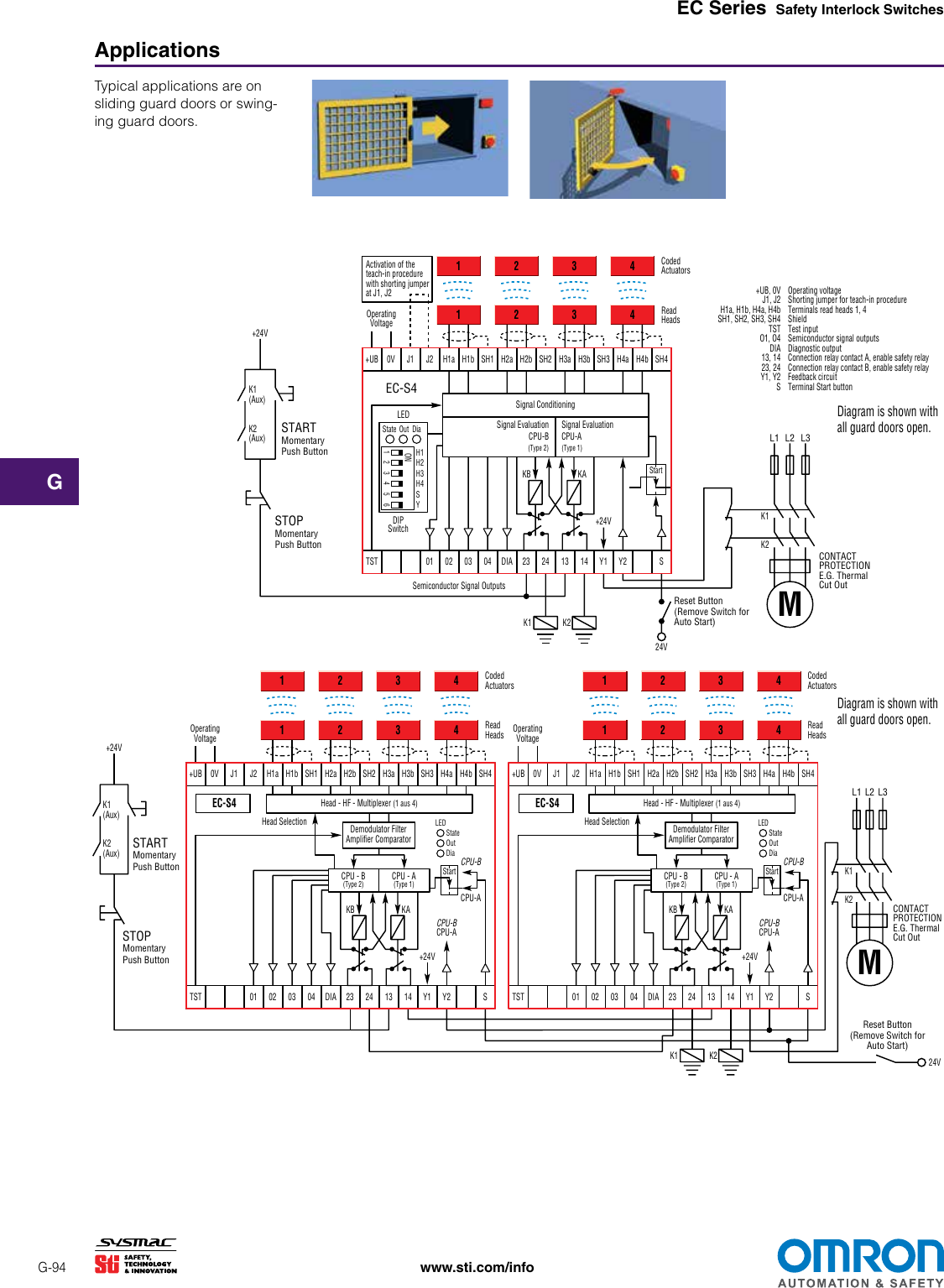 EC Series Electrically Coded Interlock Switch And Control Unit