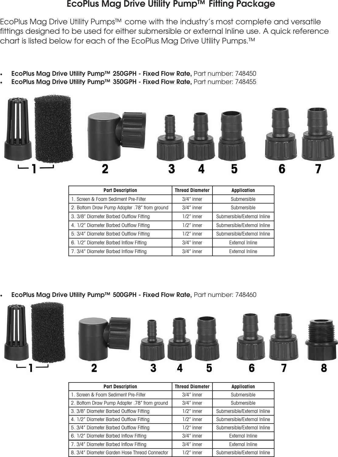 Eco Plus Mag Drive Pump Fitting Guide