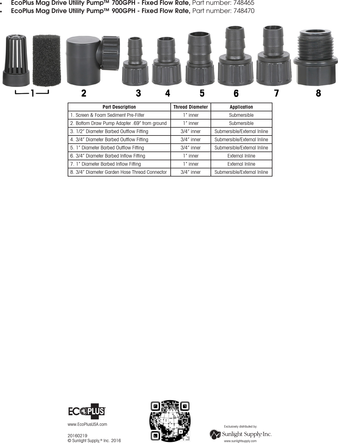 Eco Plus Mag Drive Pump Fitting Guide