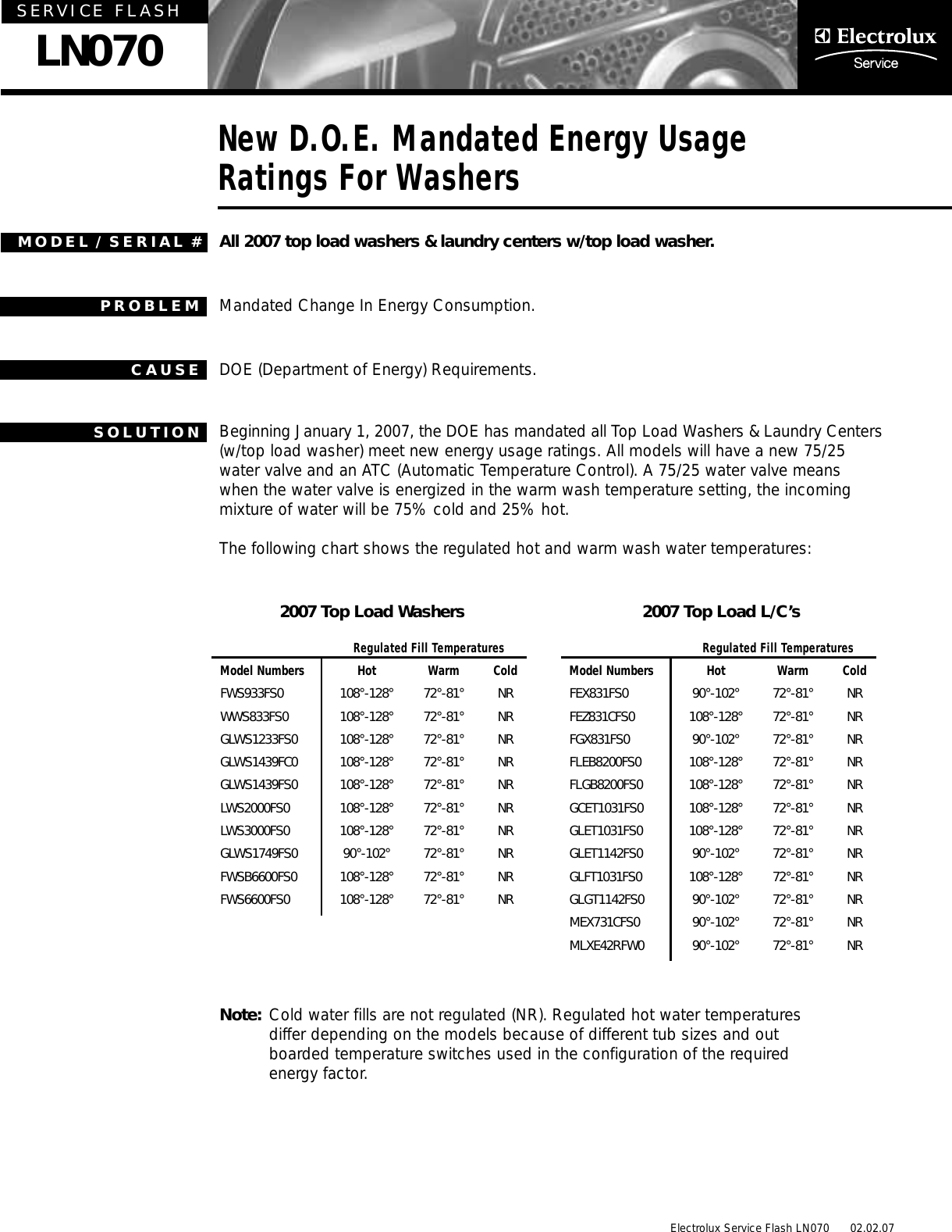 Page 1 of 1 - Electrolux Top Load Washers All 2007 S