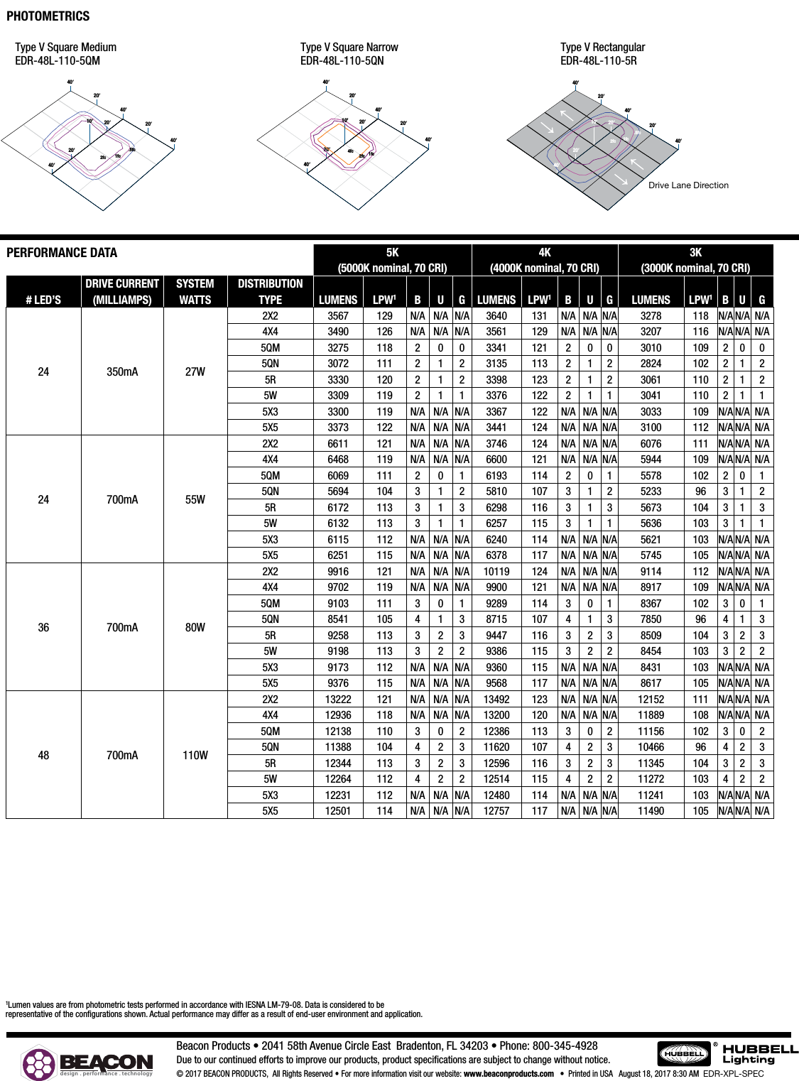 Page 3 of 4 - Endura Spec Sheet Xpl