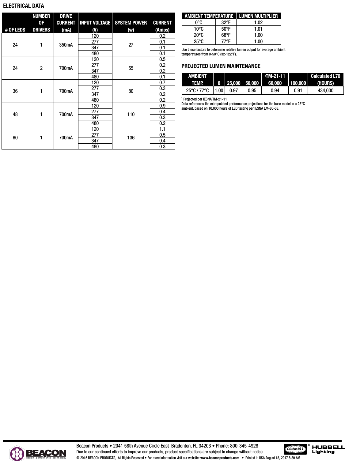 Page 4 of 4 - Endura Spec Sheet Xpl