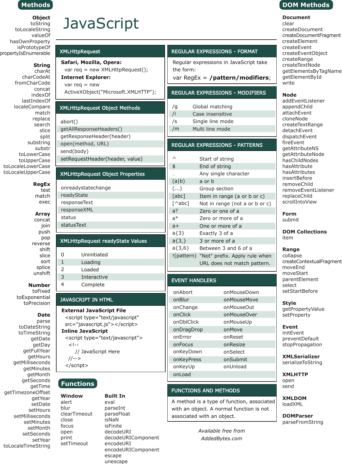 34 Javascript Cheat Sheet Pdf - Javascript Answer