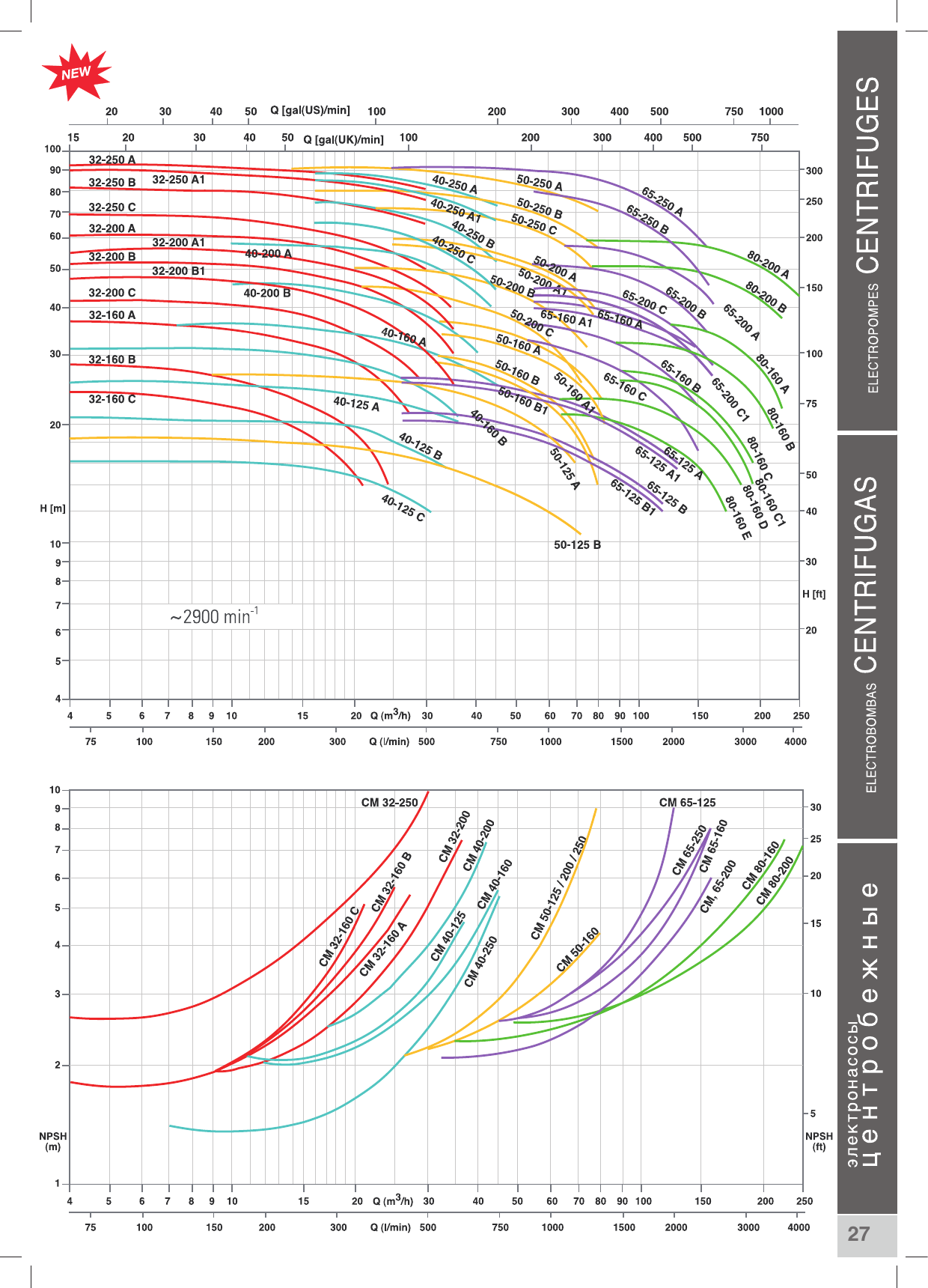 Page 2 of 6 - Catalogo Pentax Serie Normalizadas  FICHATECNICABOMBACENTRIFUGAPENTAXCM