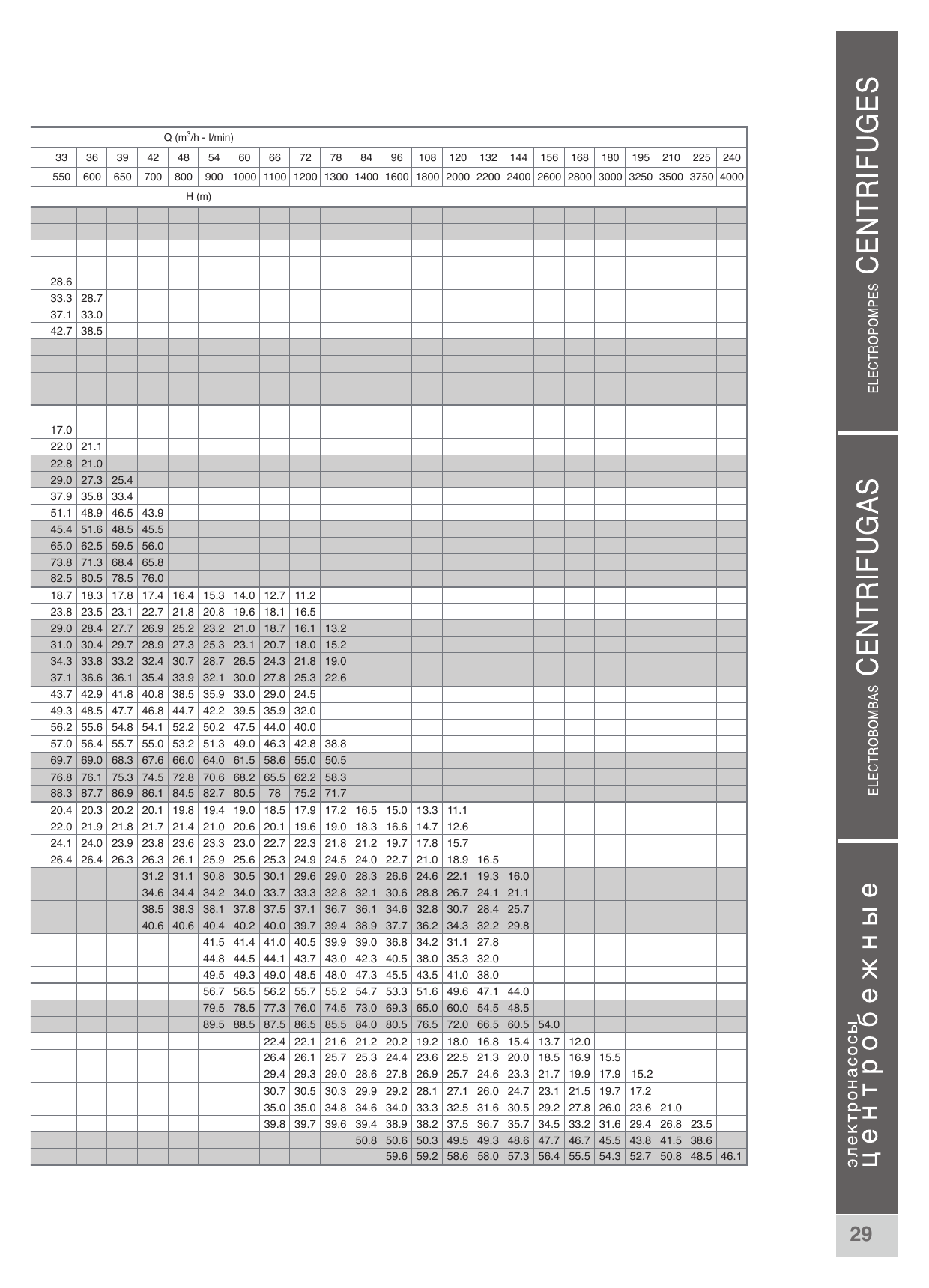 Page 4 of 6 - Catalogo Pentax Serie Normalizadas  FICHATECNICABOMBACENTRIFUGAPENTAXCM