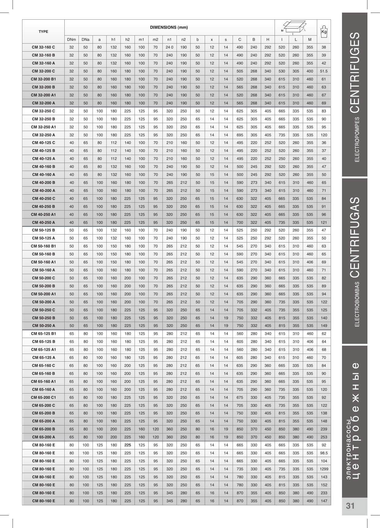 Page 6 of 6 - Catalogo Pentax Serie Normalizadas  FICHATECNICABOMBACENTRIFUGAPENTAXCM
