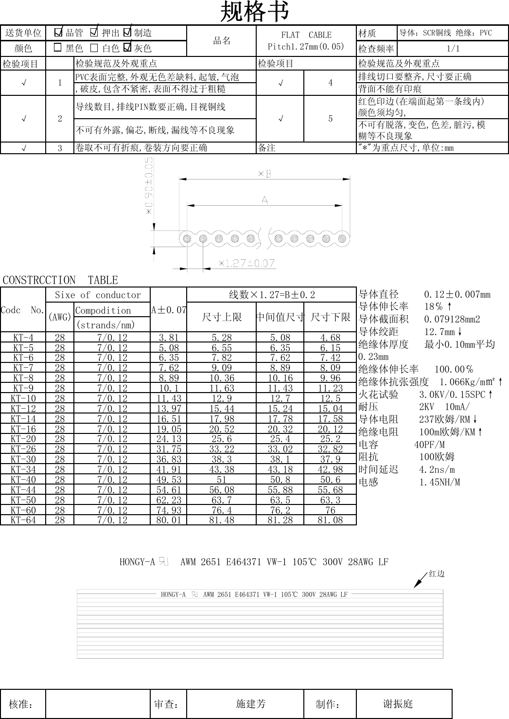 Page 5 of 8 - D0C0BBAAD0C5B7E2C3E62E786C73  Flat Cable- E464371