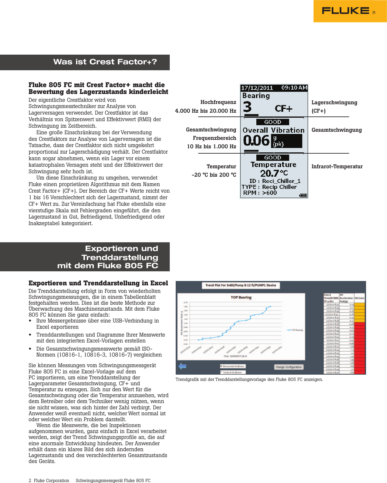 Page 2 of 4 - Fluke 805 Vibration Meter  Fluke805 Datenblatt