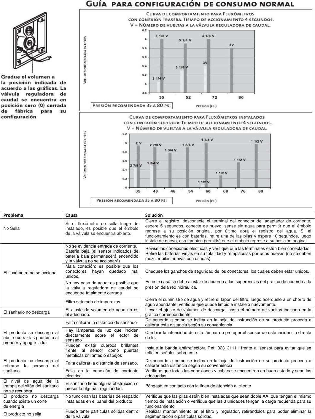 Page 5 of 7 - Fluxometro-electronico-sanitario-ua-ficha-tecnica-1
