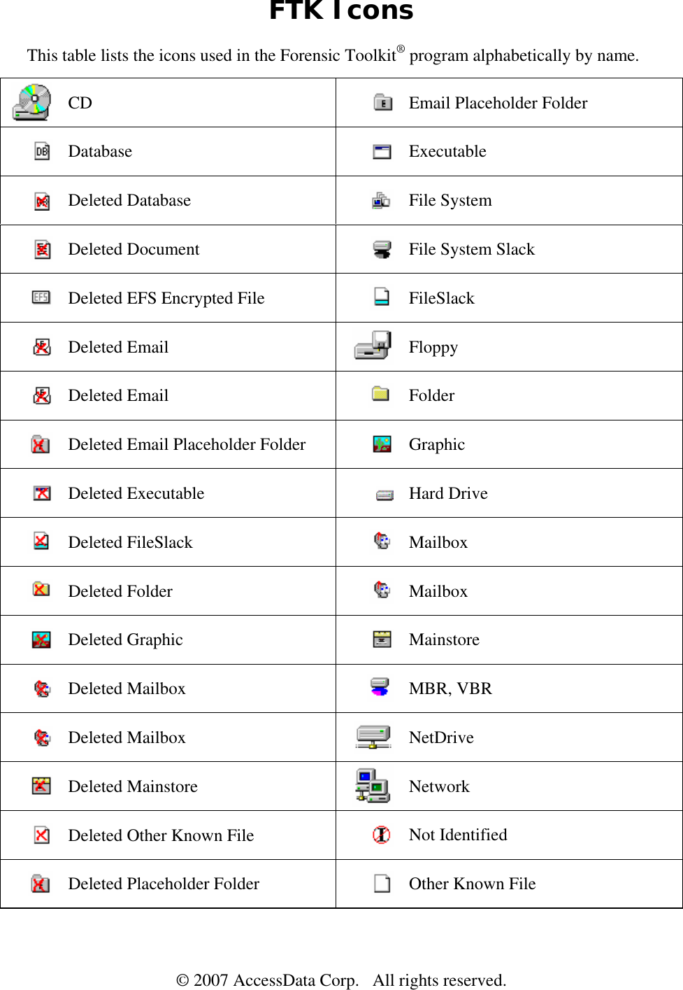 Page 1 of 2 - FTK Icons  FPD