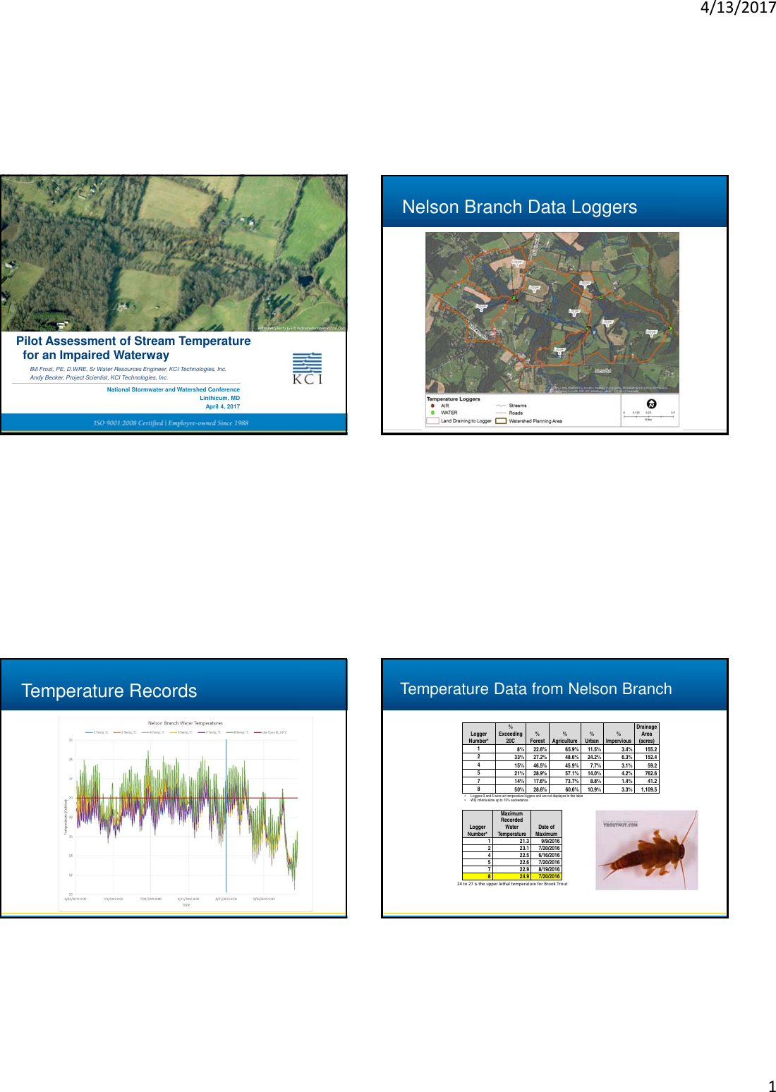 Page 1 of 6 - Microsoft  - Frost_Nelson_Br_Temp_x Frost-Pilot-Assessment-of-Stream-Temp