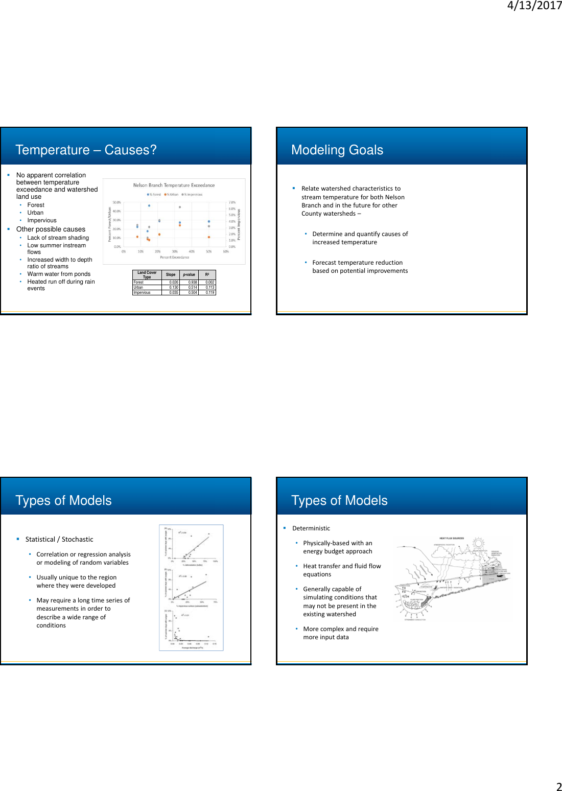 Page 2 of 6 - Microsoft  - Frost_Nelson_Br_Temp_x Frost-Pilot-Assessment-of-Stream-Temp