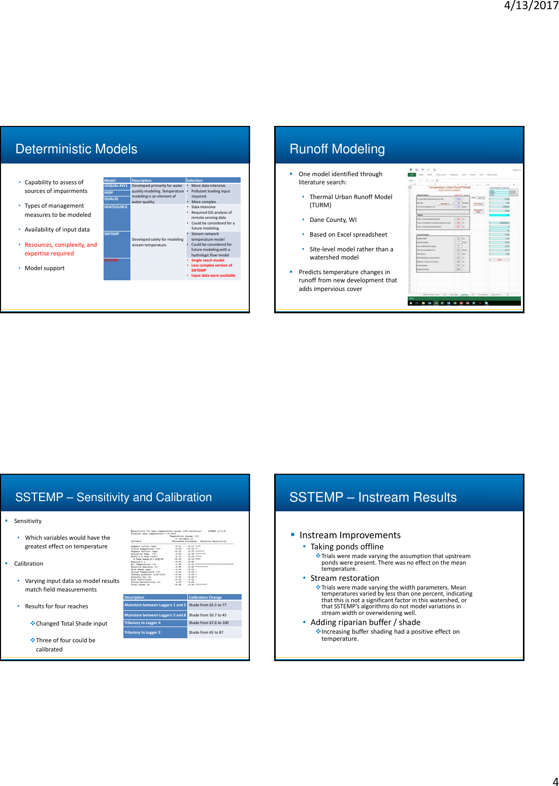 Page 4 of 6 - Microsoft  - Frost_Nelson_Br_Temp_x Frost-Pilot-Assessment-of-Stream-Temp