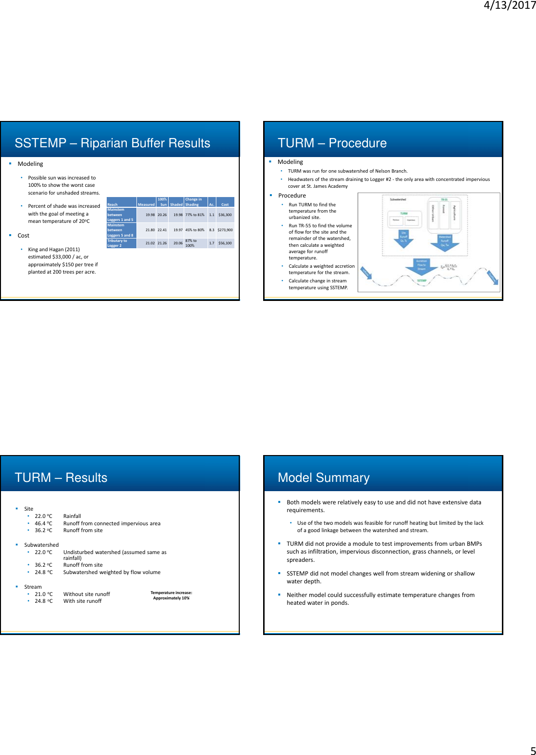 Page 5 of 6 - Microsoft  - Frost_Nelson_Br_Temp_x Frost-Pilot-Assessment-of-Stream-Temp